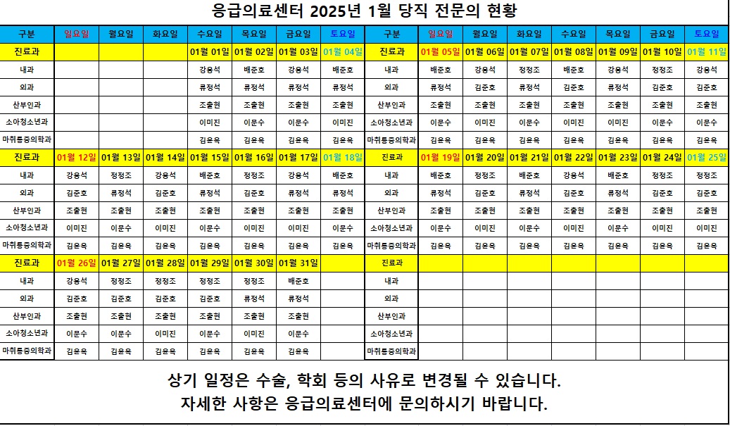 2025년 01월 응급의료센터 당직의 근무표