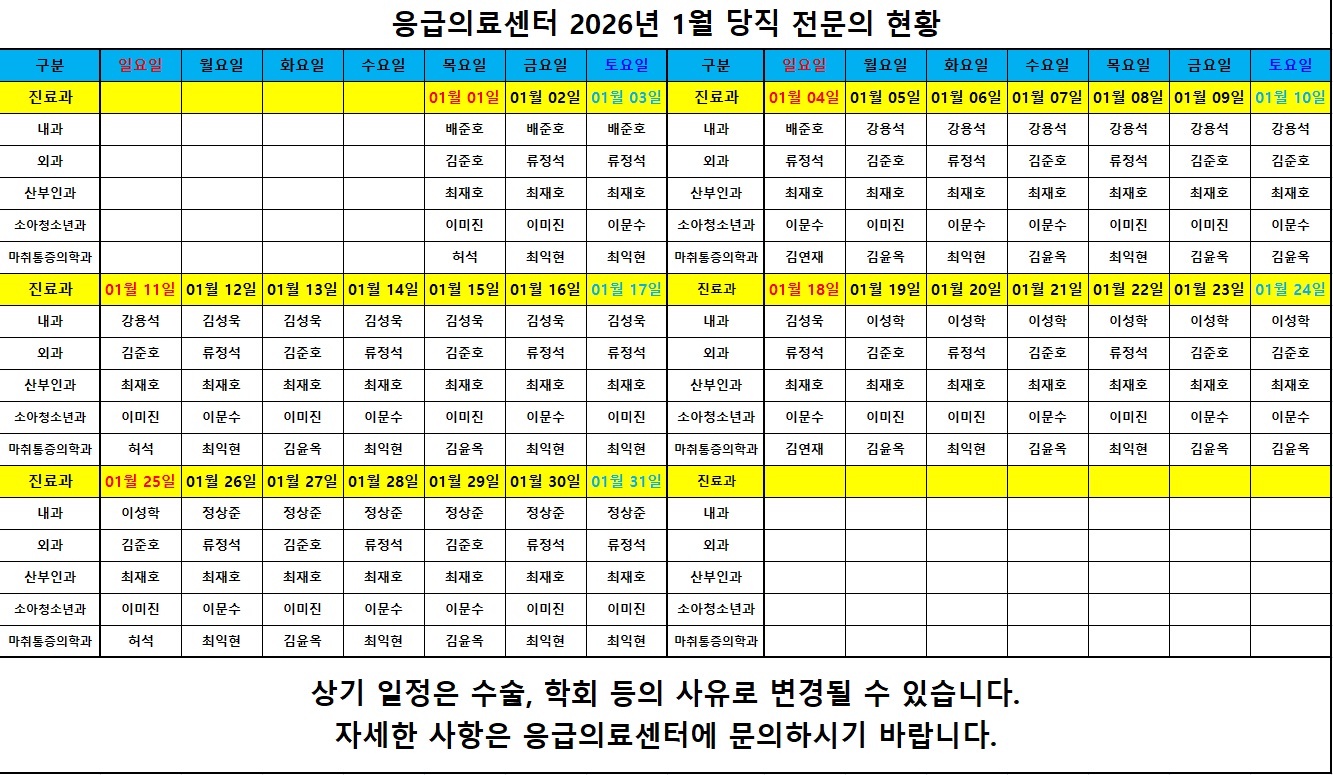 2026년 1월 응급의료센터 당직의 근무표